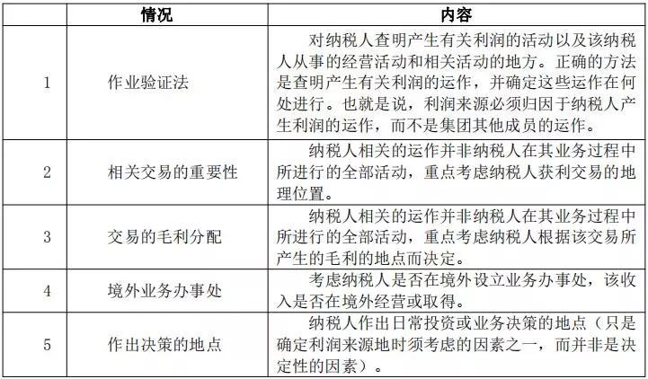 香港資料免費長期公開，實證分析解釋定義_U31.4.74