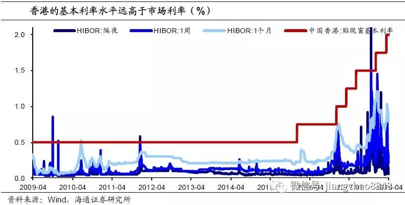 香港資料免費長期公開，實證分析解釋定義_U31.4.74