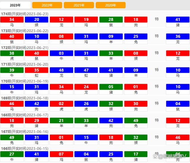 2024澳門六開彩查詢記錄,最佳精選解釋落實_win305.210