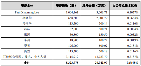 澳門一碼一碼100準(zhǔn)確,最新核心解答落實(shí)_精簡版105.220