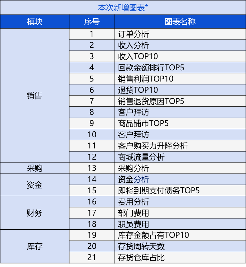 管家婆204年資料一肖配成龍,效率資料解釋落實_豪華版180.300