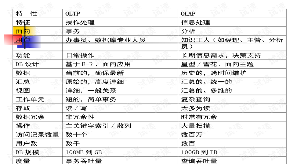 向碧曼 第5頁(yè)