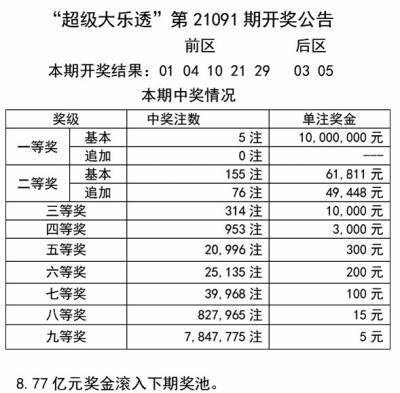 2024年新奧門天天開彩免費(fèi)資料,廣泛的解釋落實(shí)支持計(jì)劃_win305.210