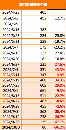 新澳門2024今晚開碼公開,數(shù)據(jù)資料解釋落實_標準版90.65.32