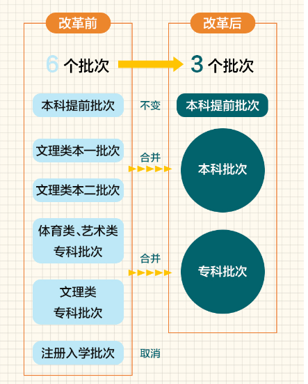 新澳精選資料免費提供開,國產(chǎn)化作答解釋落實_HD48.32.12