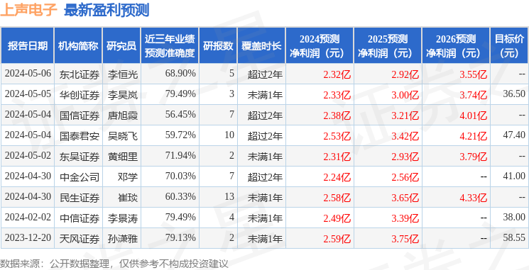 新澳資料免費(fèi)長期公開嗎,機(jī)構(gòu)預(yù)測(cè)解釋落實(shí)方法_豪華版180.300