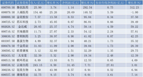 2024新奧資料免費精準,收益成語分析落實_娛樂版305.210