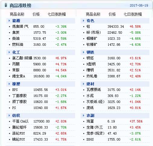 新澳天天開獎資料大全1052期,數(shù)據(jù)資料解釋落實_經(jīng)典版172.312