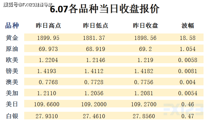 新澳精準資料免費提供網(wǎng),收益成語分析落實_精簡版105.220