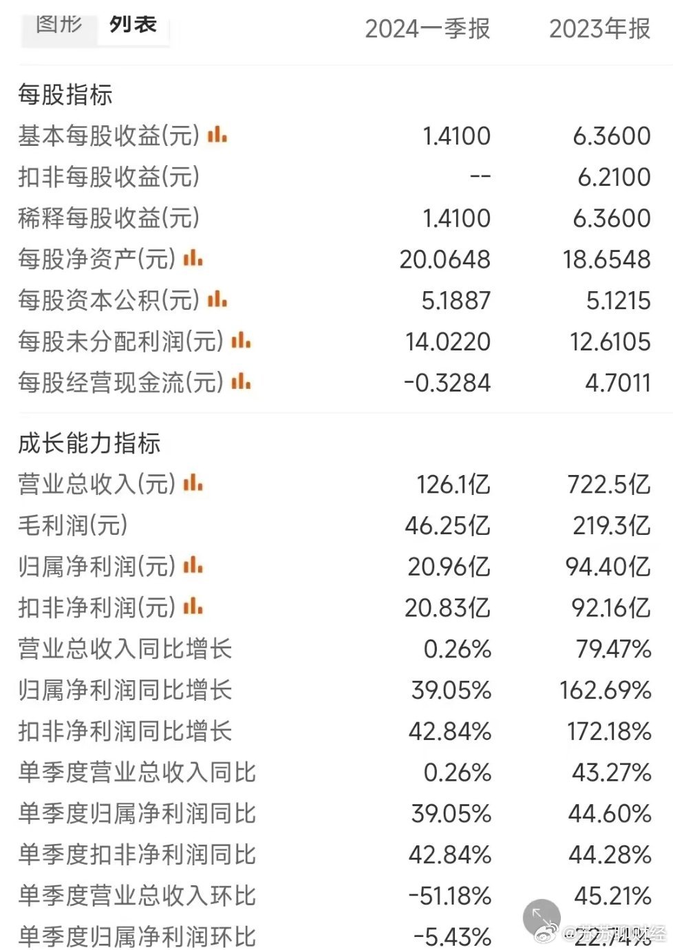 管家婆2024澳門免費(fèi)資格,收益成語(yǔ)分析落實(shí)_3DM36.40.79