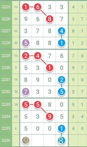 最準(zhǔn)一肖一碼一一孑中特,收益成語分析落實_極速版49.78.58