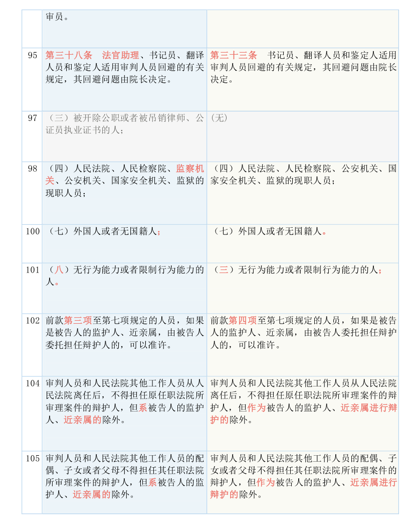 2024新澳正版免費資料大全,決策資料解釋落實_精英版201.124