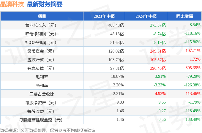 2024新澳資料大全免費,科技成語分析落實_專業(yè)版150.205