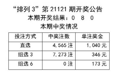 新奧天天免費(fèi)資料單雙,時代資料解釋落實(shí)_專業(yè)版150.205