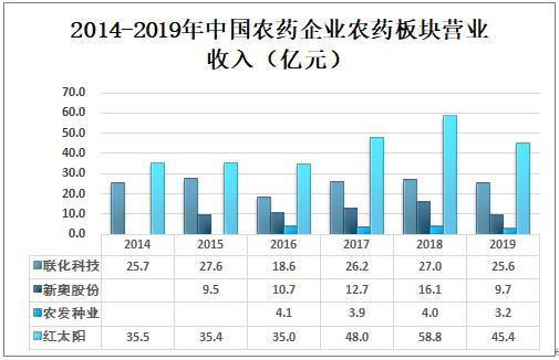 新奧長期免費資料大全,全面解答解釋落實_專業(yè)版150.205