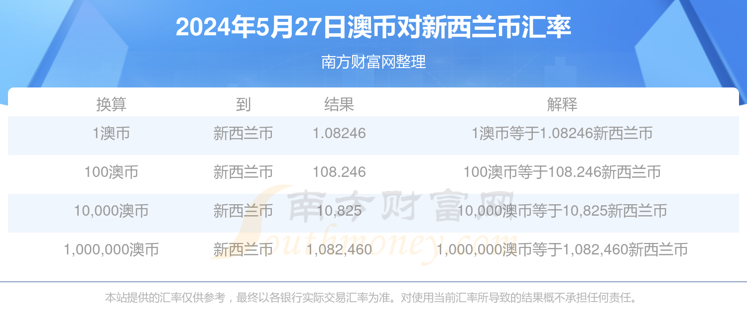 新澳今天最新資料網(wǎng)站,時代資料解釋落實_專業(yè)版150.205