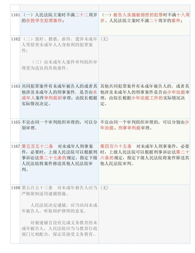 新澳精準資料免費提供,準確資料解釋落實_豪華版180.300