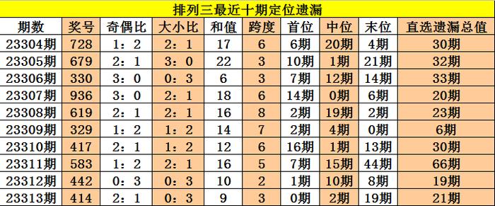 新澳資彩長期免費資料,決策資料解釋落實_經(jīng)典版172.312