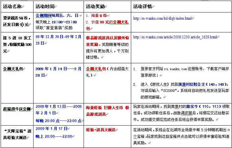 新澳資料免費(fèi)長期公開嗎,廣泛的解釋落實支持計劃_游戲版256.184