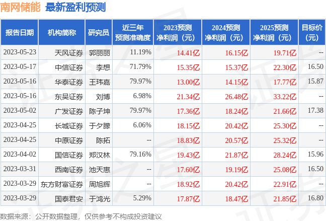 2024新澳資料大全免費,機構預測解釋落實方法_精簡版105.220