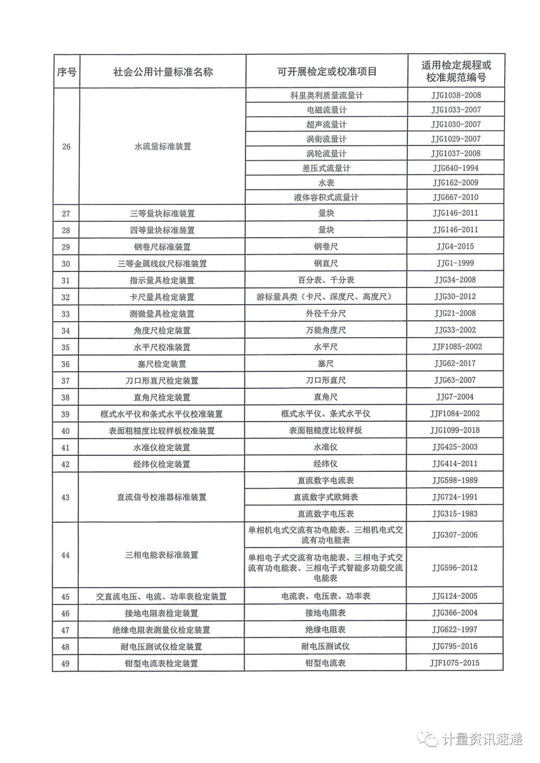 计量检定机构改革新动向，加速推进计量事业迈向高质量发展阶段