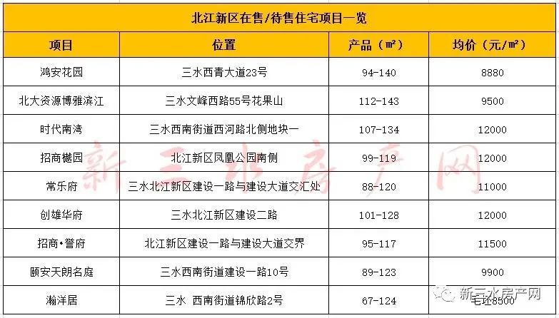 三水最新房價走勢與動態(tài)深度分析