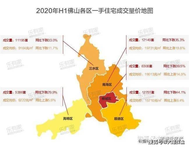 三水最新房價走勢與動態(tài)深度分析