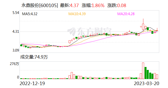 永鼎最新市場表現(xiàn)與融資動態(tài)全面深度解析