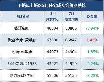 杭州丁橋區(qū)域最新房?jī)r(jià)深度解析與趨勢(shì)展望