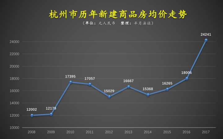 杭州丁橋區(qū)域最新房?jī)r(jià)深度解析與趨勢(shì)展望