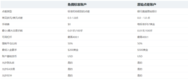 2024新澳資料免費精準(zhǔn),正確解答落實_win305.210