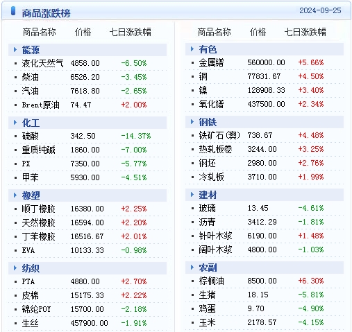 2024新澳天天資料免費大全,全面解答解釋落實_娛樂版305.210