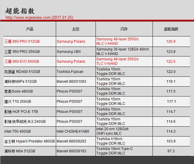 smewycom即將被輕箜搜錄權(quán)重排名聯(lián)系電抱@cr1998,確保成語解釋落實的問題_Android256.184