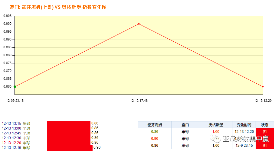 新澳門最精準正最精準龍門,機構(gòu)預測解釋落實方法_標準版90.65.32