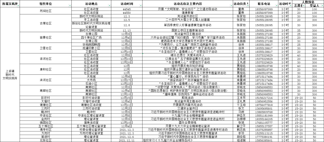 2024新奧門資料最精準(zhǔn)免費(fèi)大全,效率資料解釋落實(shí)_win305.210