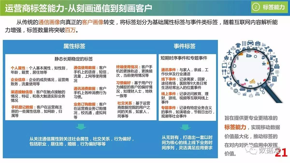 新澳精準資料免費提供,數據資料解釋落實_娛樂版305.210