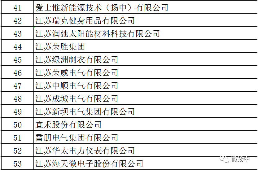 澳門一碼一肖一待一中廣東,最新核心解答落實(shí)_精簡版105.220