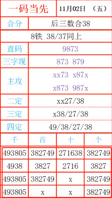 最準(zhǔn)一肖一碼一一子中特7955,收益成語(yǔ)分析落實(shí)_HD48.32.12