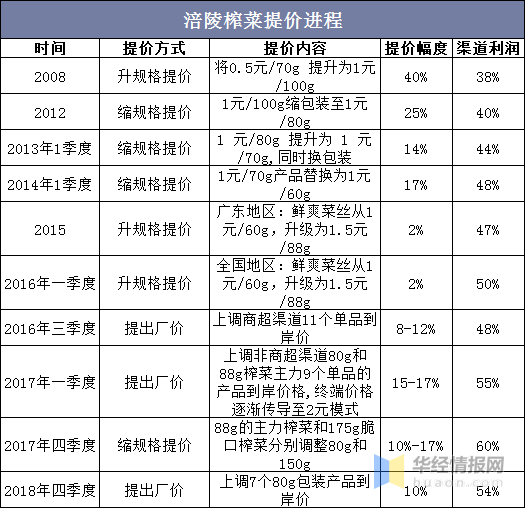 2024新澳正版免費資料大全,收益成語分析落實_win305.210