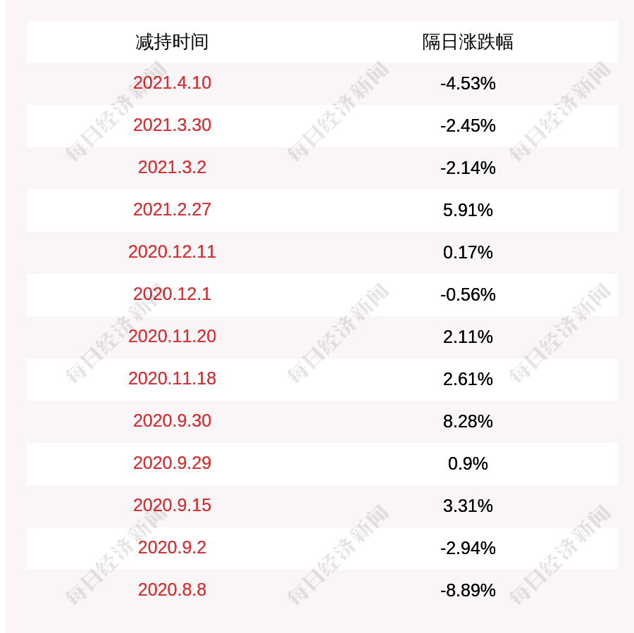 新奧天天免費資料單雙中特,全面解答解釋落實_精簡版105.220