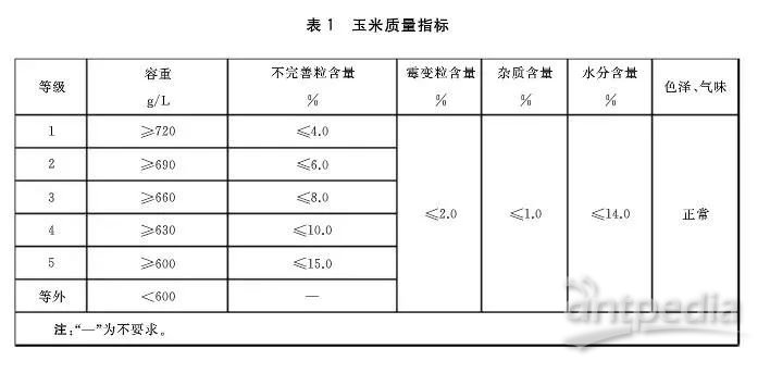 玉米新國(guó)標(biāo)出臺(tái)，強(qiáng)化質(zhì)量保障，推動(dòng)市場(chǎng)規(guī)范化發(fā)展