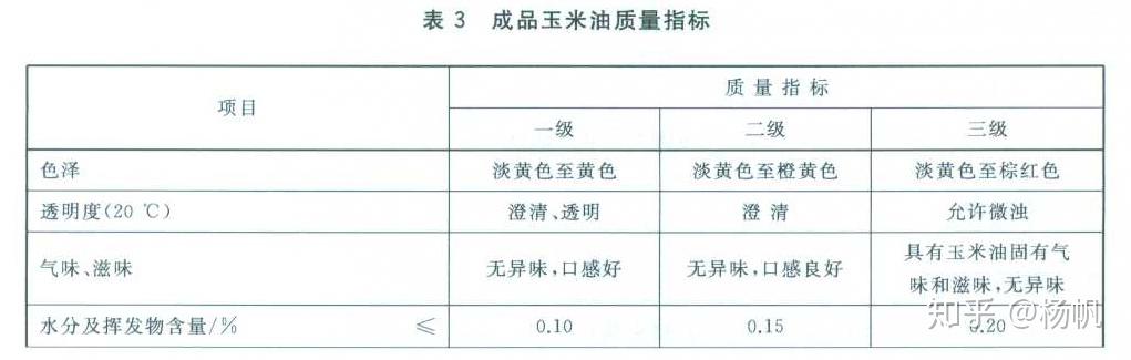 玉米新國(guó)標(biāo)出臺(tái)，強(qiáng)化質(zhì)量保障，推動(dòng)市場(chǎng)規(guī)范化發(fā)展