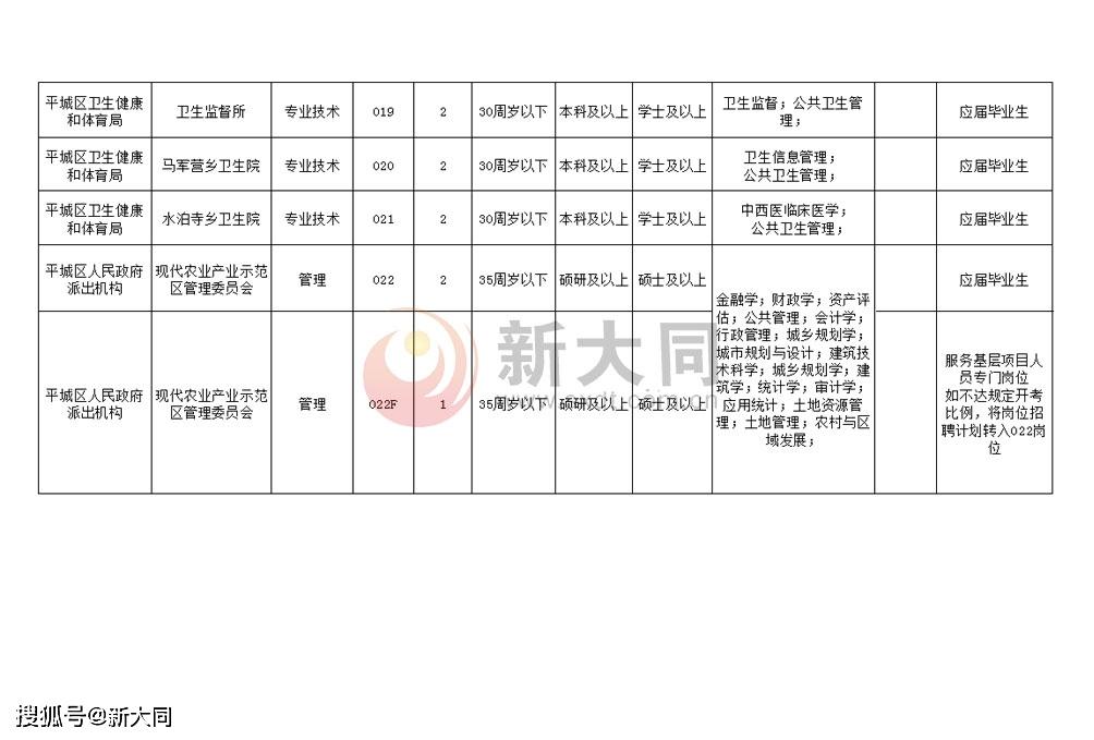 平庄最新招聘职位全面概览