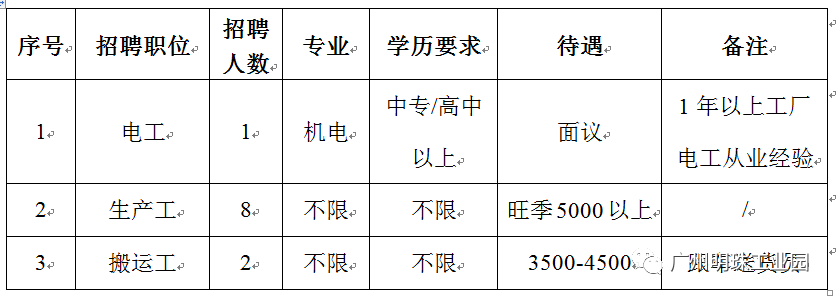 广州鞋业最新招聘职位全面概览