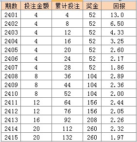 2024年新澳門天天彩開彩結(jié)果,涵蓋了廣泛的解釋落實方法_win305.210