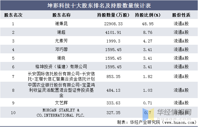 2024年新奧門天天開彩免費(fèi)資料,收益成語分析落實(shí)_Android256.184