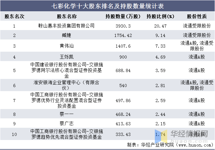 2024年新奧門天天開彩免費資料,收益成語分析落實_Android256.184