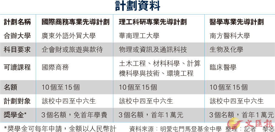 新奧精準(zhǔn)資料免費(fèi)提供彩吧助手,廣泛的解釋落實(shí)支持計(jì)劃_娛樂版305.210