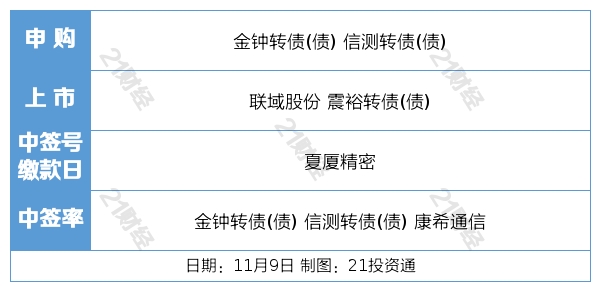 新澳內(nèi)部資料精準(zhǔn)一碼,機構(gòu)預(yù)測解釋落實方法_win305.210