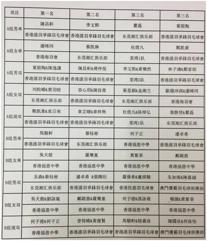 2024澳門天天開好彩大全開獎記錄雙色球開獎,國產(chǎn)化作答解釋落實(shí)_標(biāo)準(zhǔn)版90.65.32